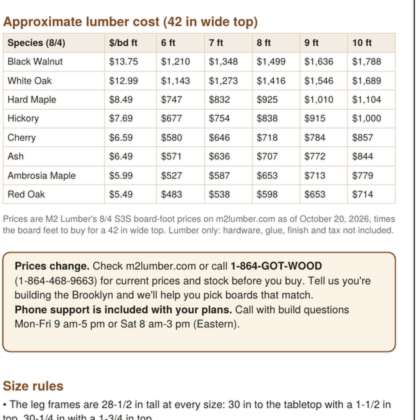 Lumber cost by species