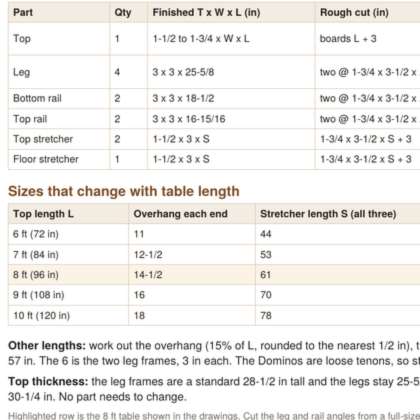 Cut list for any length